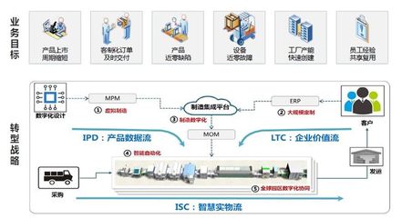 智能工廠新風向 制造轉(zhuǎn)型新未來
