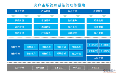 客戶市場管理系統(tǒng) 驅(qū)動企業(yè)高效決策與增長的智能化引擎
