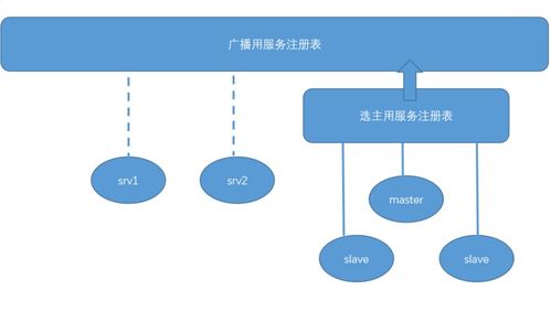 服務(wù)注冊(cè)發(fā)現(xiàn)與調(diào)度項(xiàng)目策劃與公關(guān)服務(wù)方案