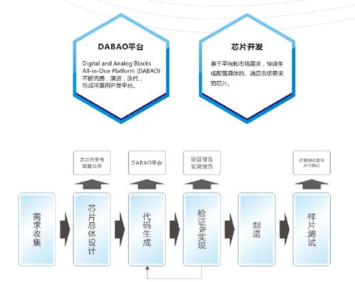用芯打造設(shè)計(jì)服務(wù) 華芯微特為產(chǎn)品設(shè)計(jì)注入“中國(guó)芯”