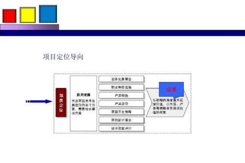 勁花項目營銷策劃方案分享 整合項目策劃與公關服務，助力品牌成長