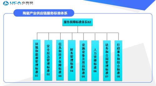 眾陶聯通過國家級標準化試點終期驗收，產業供應鏈服務創新獲權威認可