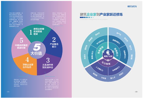 多維整合傳播 產品畫冊、手冊與項目策劃及公關服務的協同之道